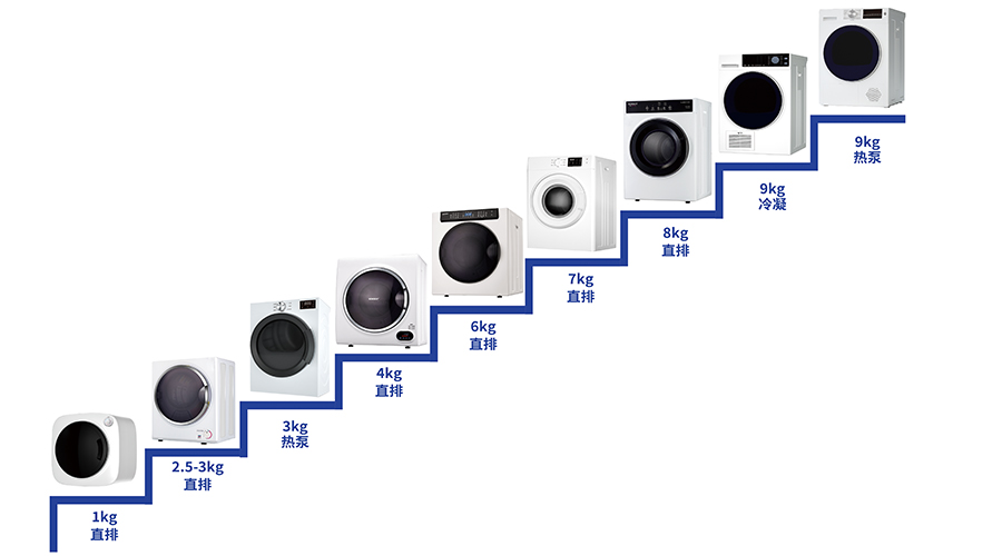豐富產(chǎn)品線，滿足多樣烘干需求