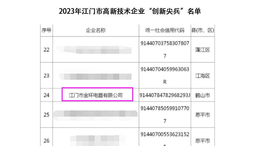 祝賀！金環(huán)電器獲得江門市高新技術企業(yè)“創(chuàng)新尖兵”稱號