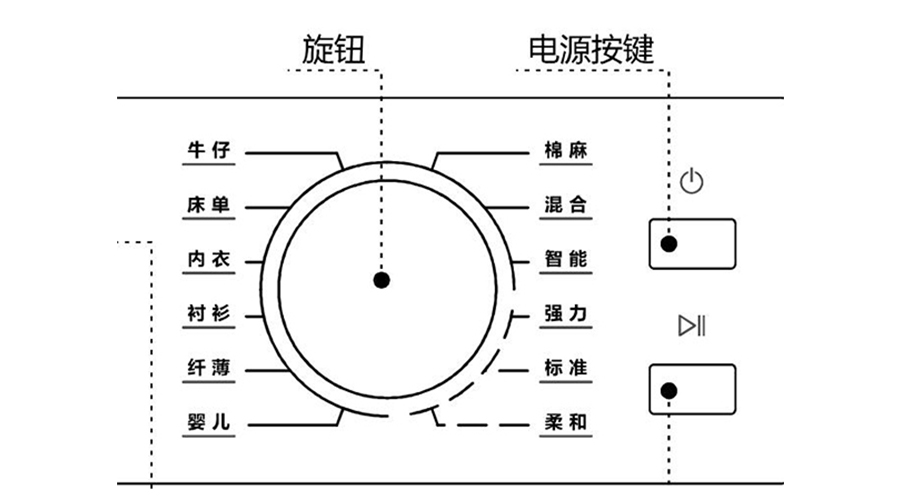 冷凝衣物烘干機(jī)烘衣時(shí)間長(zhǎng)，干衣效果差的原因及解決方法